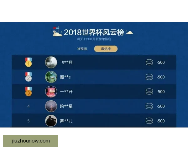 世界杯竞猜投注玩法全解析助你掌握投注技巧与投注技巧提升策略